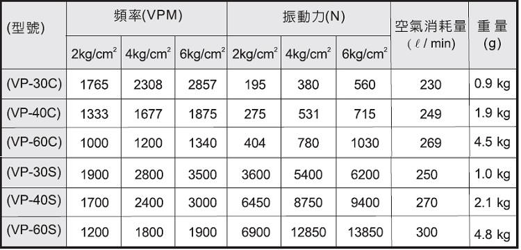 BVP系列振動器,VP系列活賽式振動器