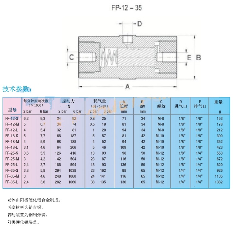 FP-12-M氣動振動器,FP-18-M氣動振動器,FP-25-M氣動振動器,FP-35-M氣動振動器