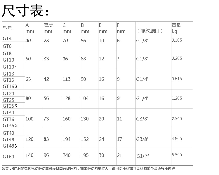 GT8氣動振動器尺寸表