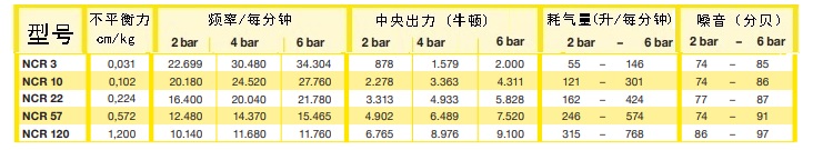 ncr振動(dòng)器性能參數(shù)