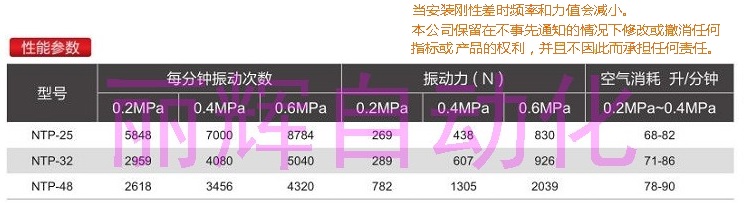 NTP系列振動器性能參數(shù)