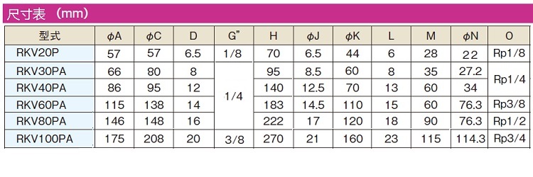 RKV系列氣動錘尺寸表