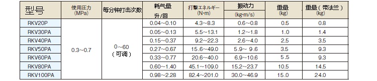 RKV系列氣動錘性能參數表