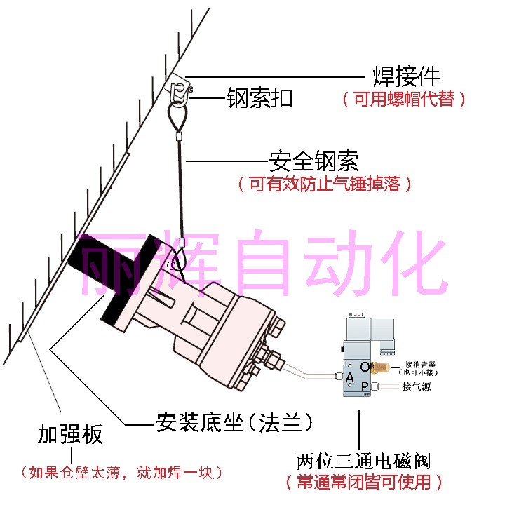 SK2-60氣動敲擊錘安裝示意圖