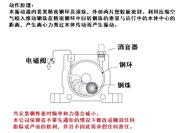 VK系列氣動振動器動作原理